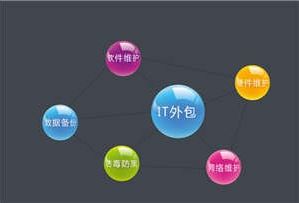 開封企業IT外包服務費用解析及軟件外包選擇指南